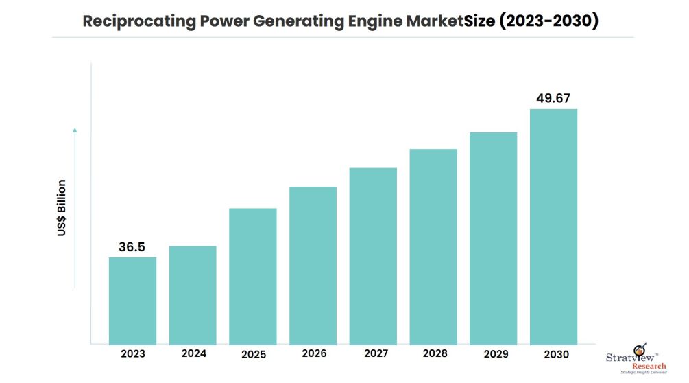 Reciprocating-Power-Generating-Engine-Market-Insights